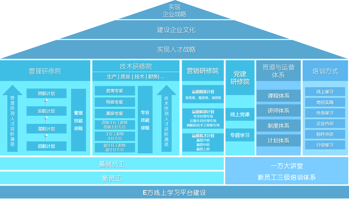 人才培养图片